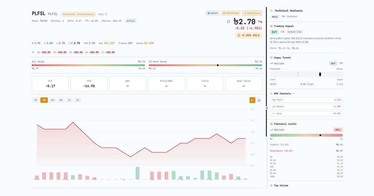 শেয়ার বাজারে টাকা লোকানোর কারণ এবং কিভাবে এড়াবেন