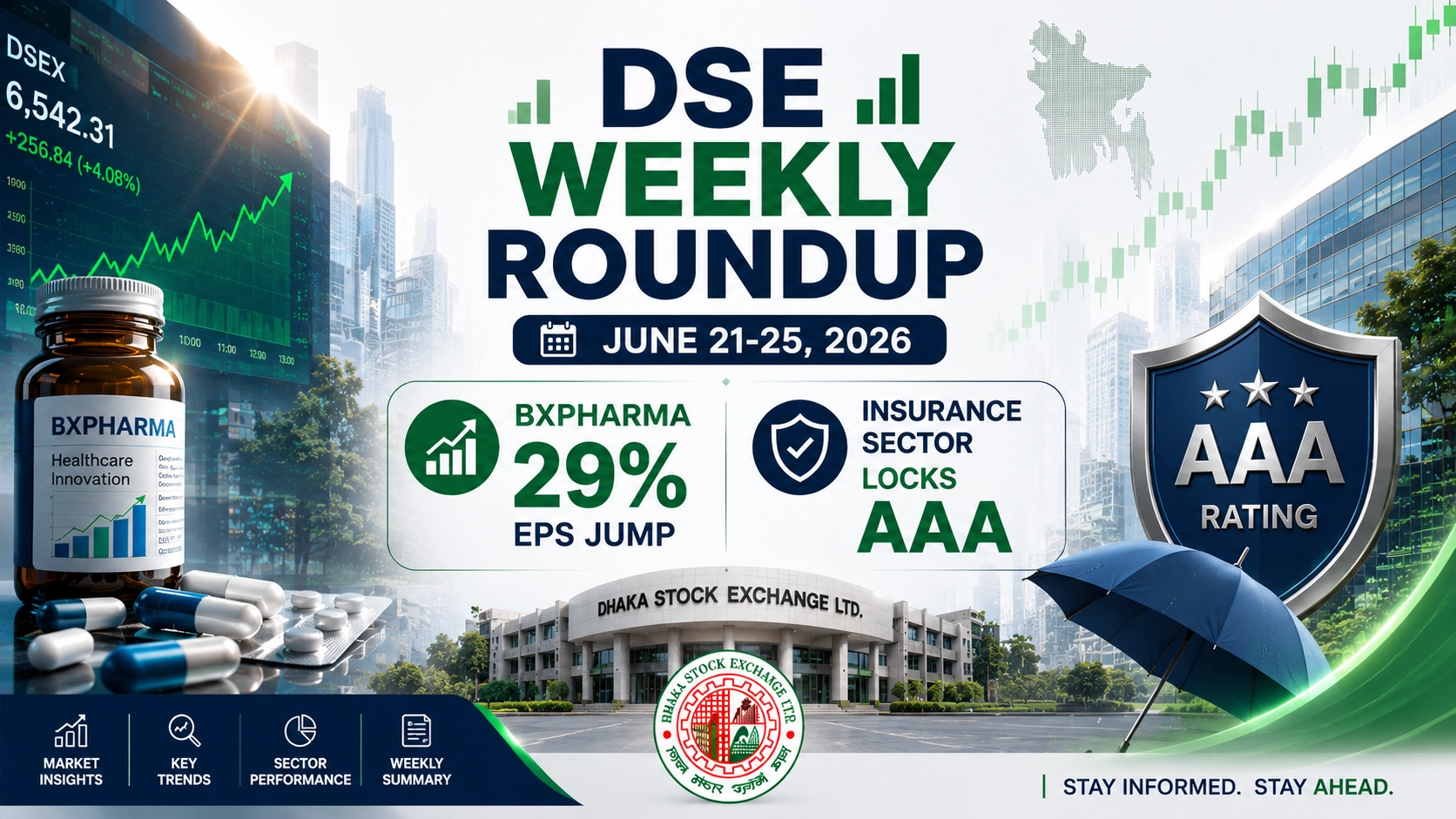 DSE Weekly Roundup: June 21-25, 2026 - BXPHARMA 29% EPS Jump; Insurance Sector Locks AAA