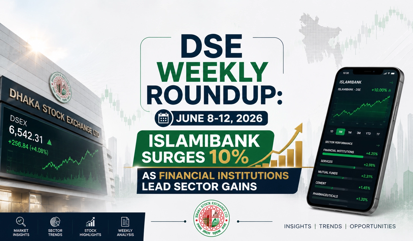 DSE Weekly Roundup: June 8-12 — ISLAMIBANK Surges 10% as Financial Institutions Lead Sector Gains