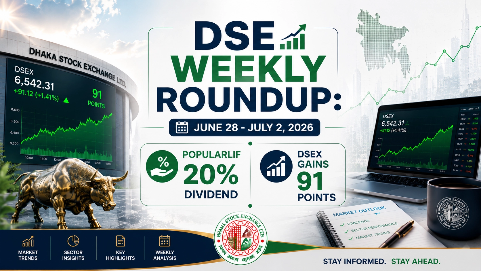 DSE Weekly Roundup: June 28 - July 2, 2026 - POPULARLIF 20% Dividend; DSEX Gains 91 Points