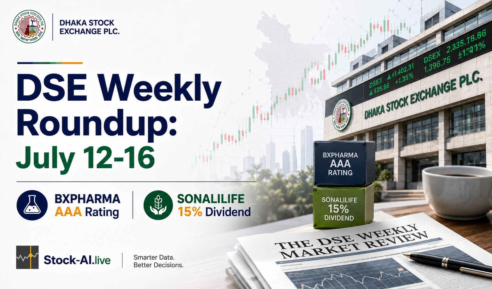 DSE Weekly Roundup: July 12-16 - BXPHARMA AAA Rating; SONALILIFE 15% Dividend