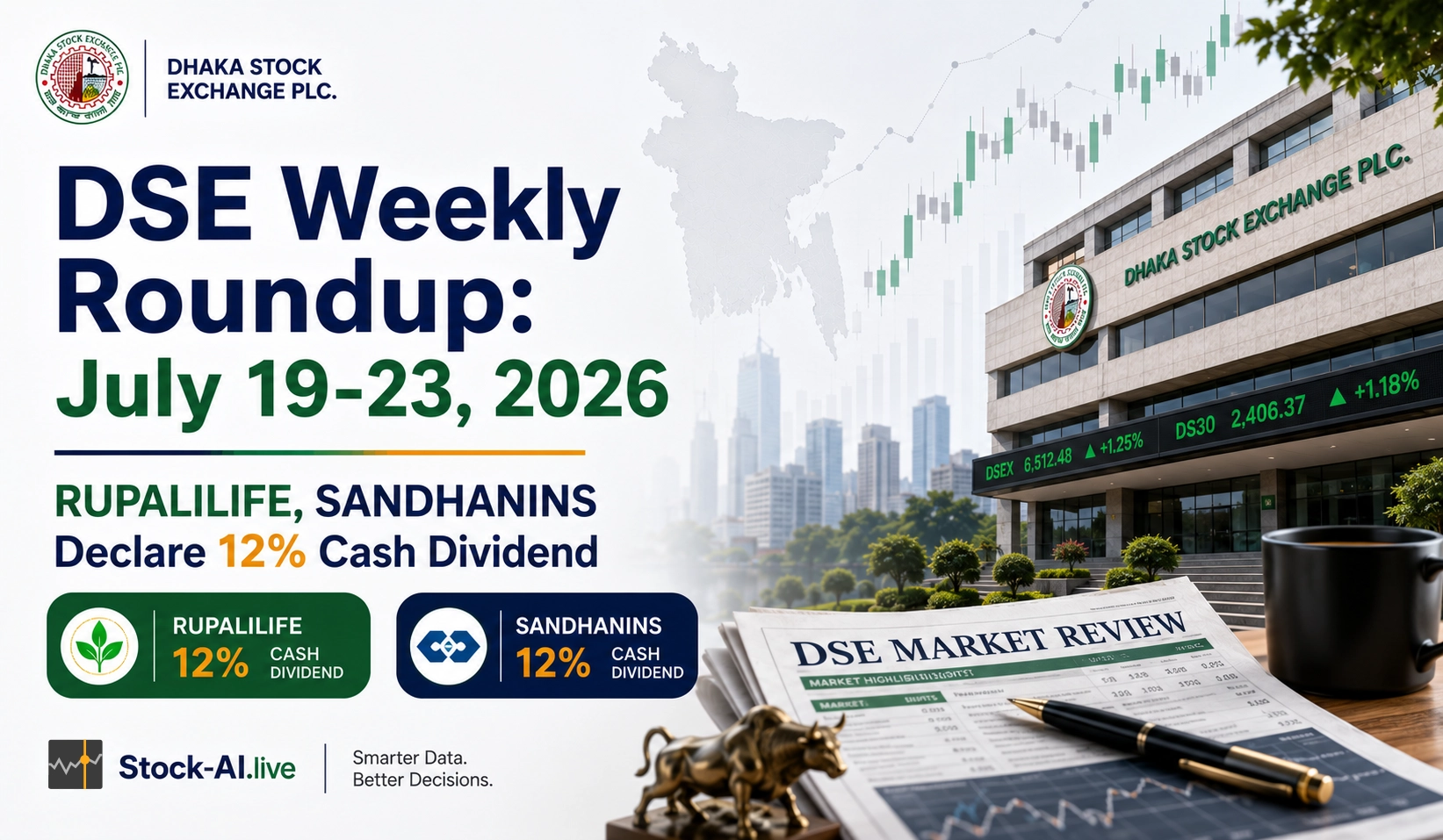 DSE Weekly Roundup: July 19-23, 2026 — RUPALILIFE, SANDHANINS Declare 12% Cash Dividend