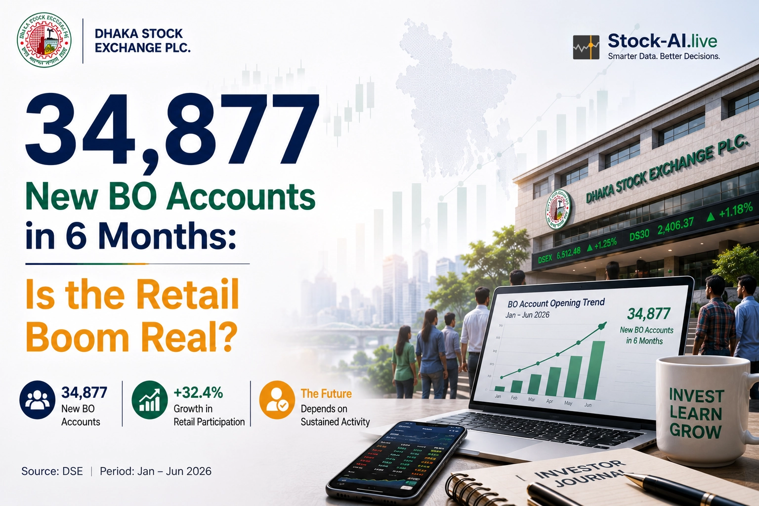 34,877 New BO Accounts in H1 2026: Is the DSE Retail Boom Real?